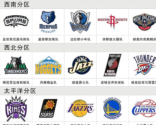 詹姆斯称霸21世纪NBA奖项榜？谁主沉浮引热议